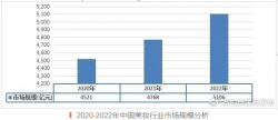 美妝開店，怎樣最省心省力？